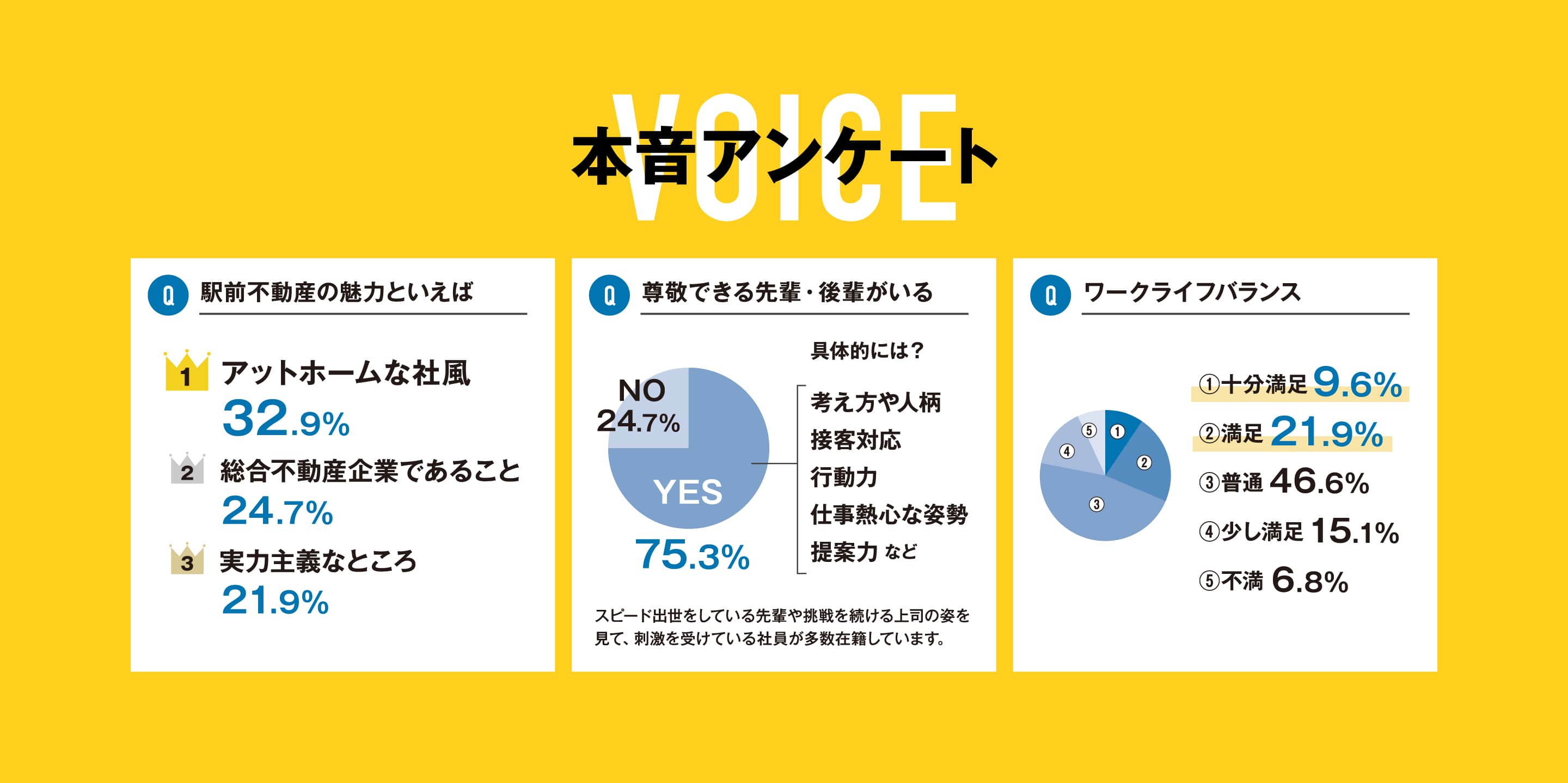 本音アンケート